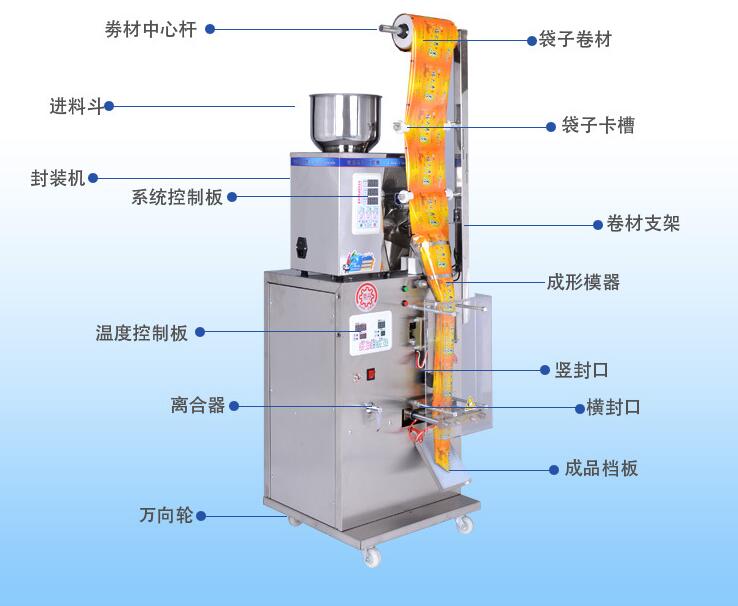 包裝機